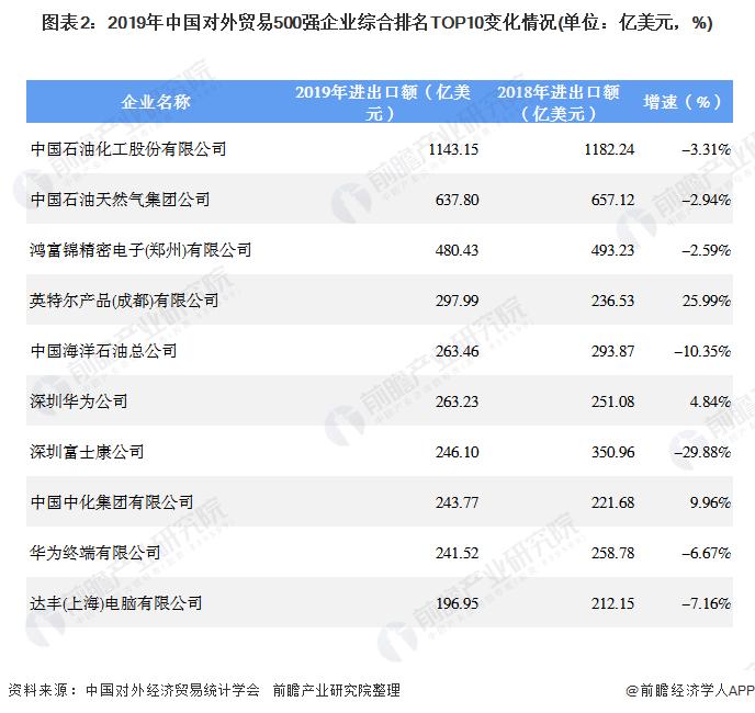 外贸公司年收入（外贸公司收入高吗）-图3