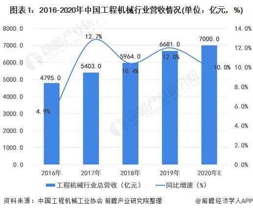 机械设计收入水平（机械设计收入高吗）-图1