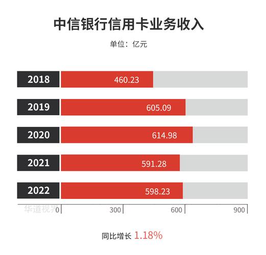 中信信用卡业务员收入（中信信用卡业务员收入怎么样）-图2