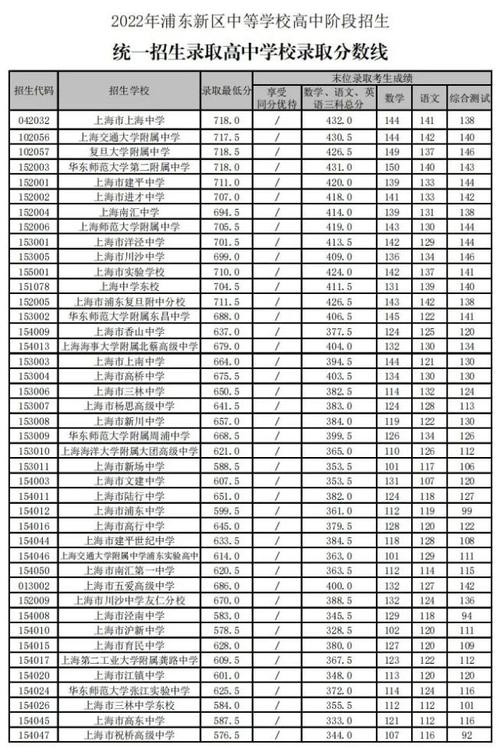 上海青浦幼师收入（上海幼师工资水平）-图3