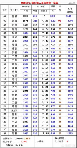 2007年新疆保费收入（2011年,新疆全口径财政收入）-图3