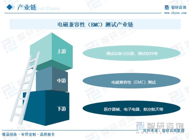 emc收入怎么样（emc principal 待遇）-图3