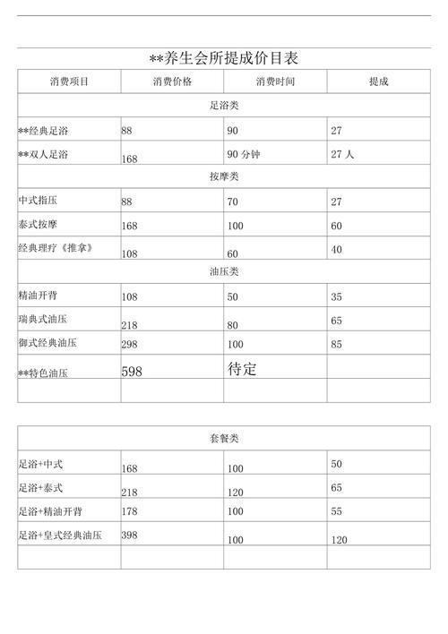 养生会馆收入（养生会馆收入分配）-图3