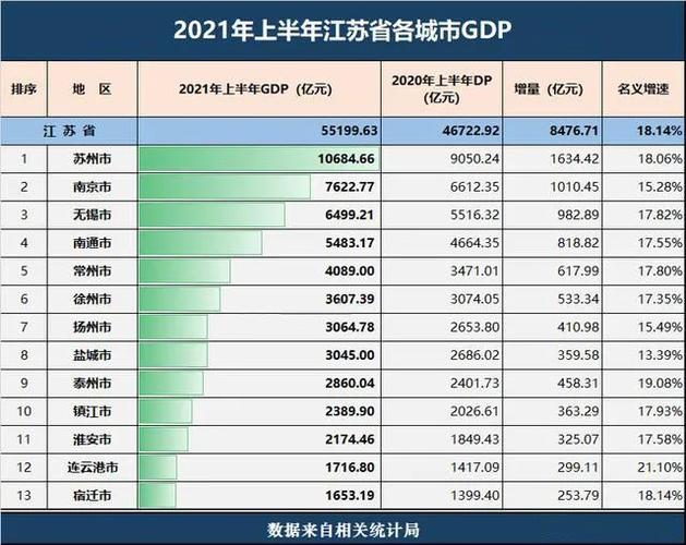 苏州外贸收入（2021年苏州外贸企业经营状况）-图3