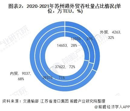 苏州外贸收入（2021年苏州外贸企业经营状况）-图1