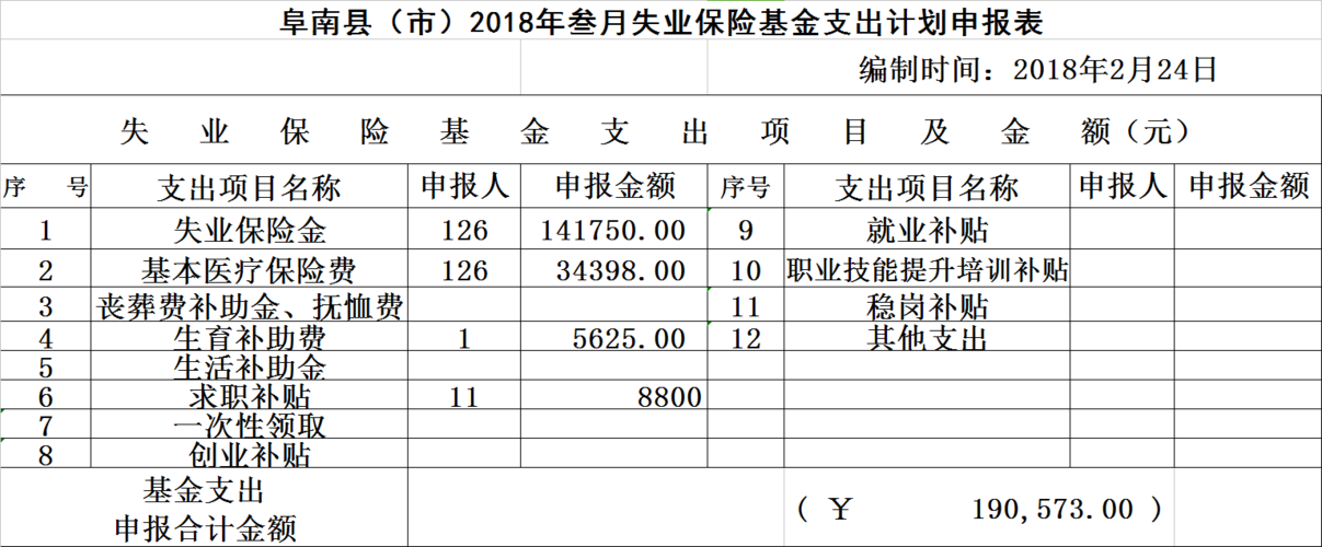 失业保险基金收入计入（失业保险基金收入计入成本吗）-图1