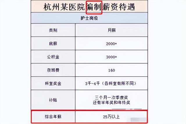 杭州体检护士收入（2019年杭州市级医院护士年薪多少?）-图2