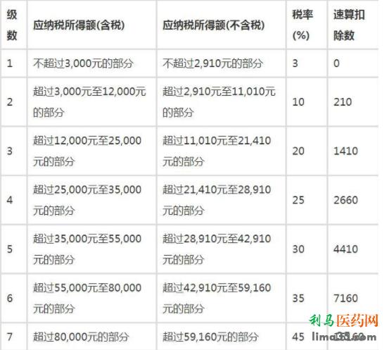 工资11000净收入（净收入一万元应缴纳多少个税）-图1