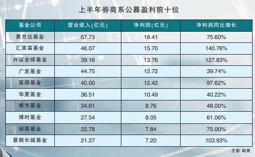 上海资管公司收入（上海资管公司收入多少）-图1