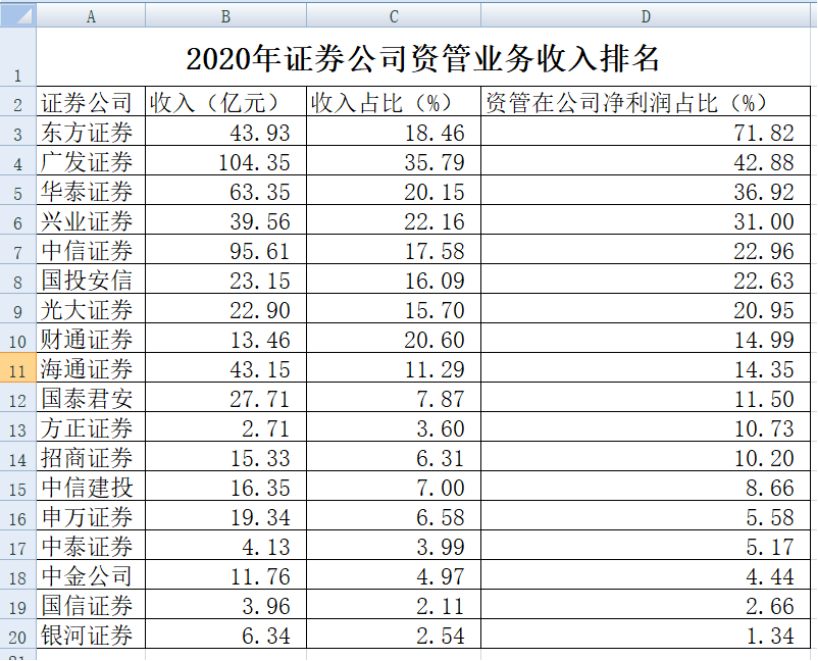 上海资管公司收入（上海资管公司收入多少）-图2