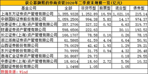 上海资管公司收入（上海资管公司收入多少）-图3