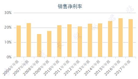 销售收入8430（销售收入净额）-图3