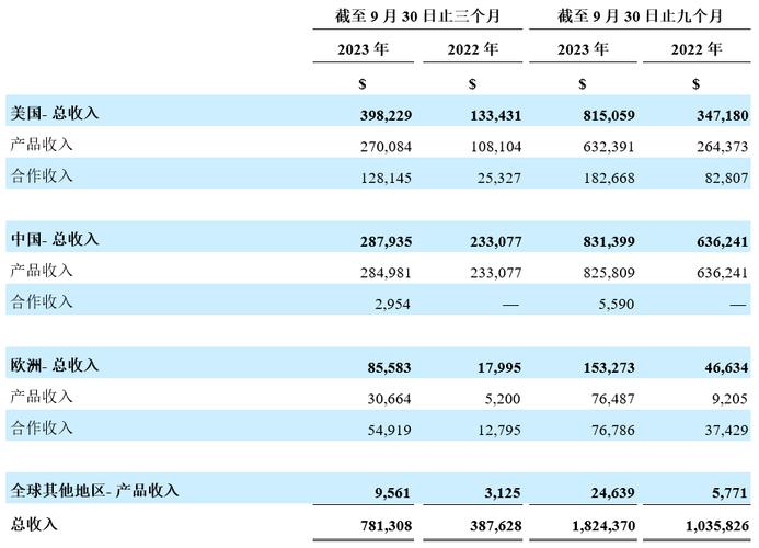 销售收入8430（销售收入净额）-图1