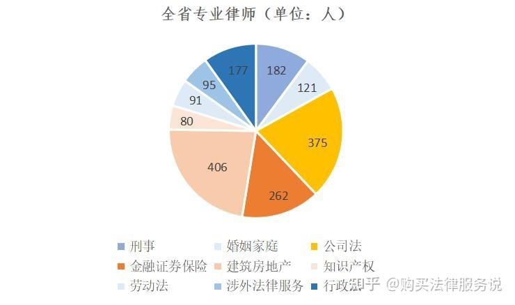 成都律师收入情况（成都律师人均创收）-图2