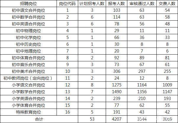 德州教师收入（德州教师收入怎么样）-图1