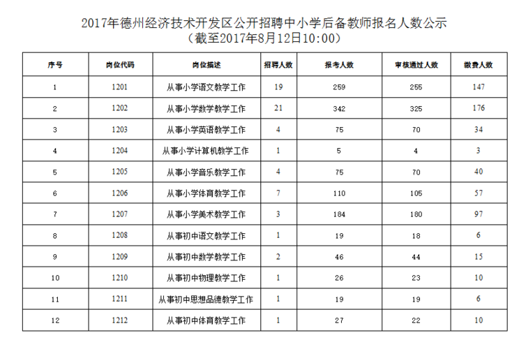 德州教师收入（德州教师收入怎么样）-图3