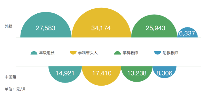 国际学校老师收入（国际学校老师收入多少）-图1