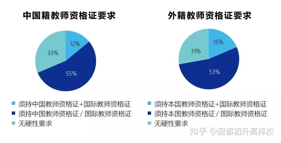 国际学校老师收入（国际学校老师收入多少）-图2