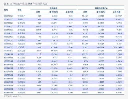 东莞证券2017收入（东莞证券2020业绩）-图3