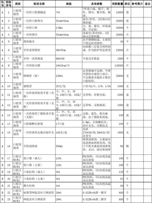 口腔耗材销售收入（口腔耗材经销商）-图2