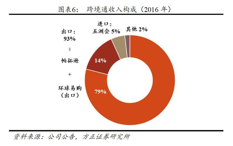 收入进口（收入是出口还是进口）-图2