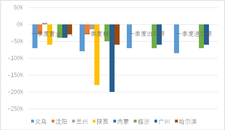 收入进口（收入是出口还是进口）-图3