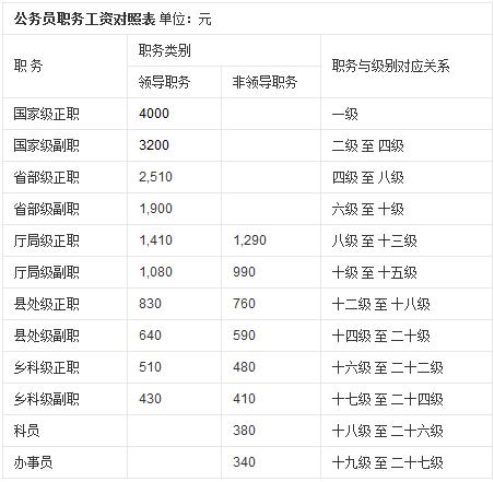 新疆公务员收入（新疆公务员收入怎么样）-图1