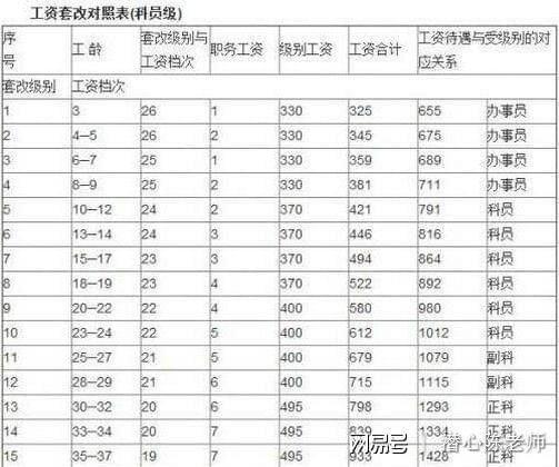 新疆公务员收入（新疆公务员收入怎么样）-图2