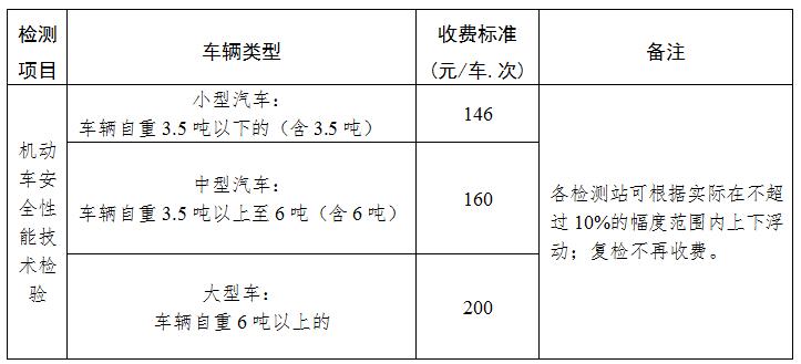 车辆检测站收入（机动车检测站收入）-图3