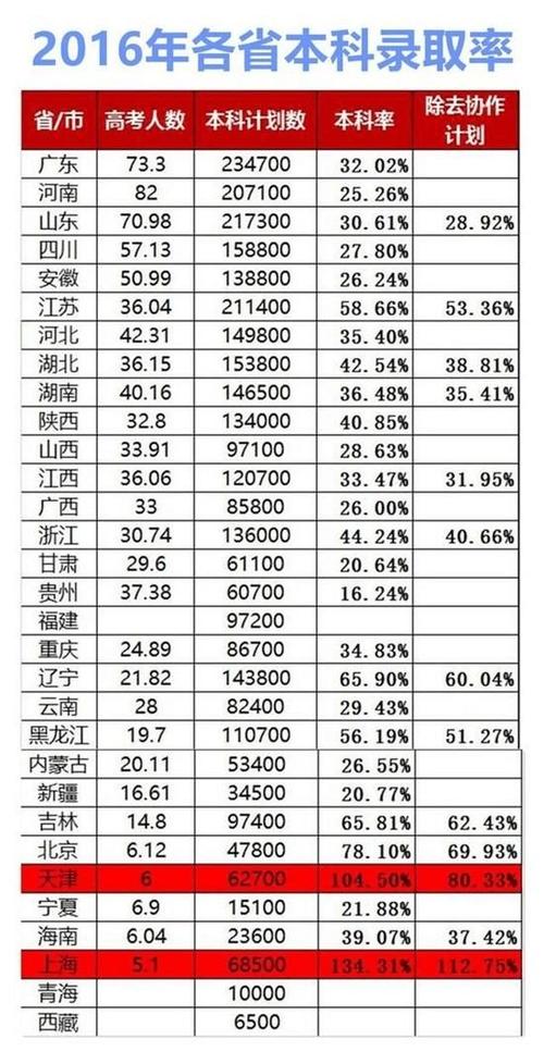 985高校教授收入（985高校教授工资收入多少）-图2