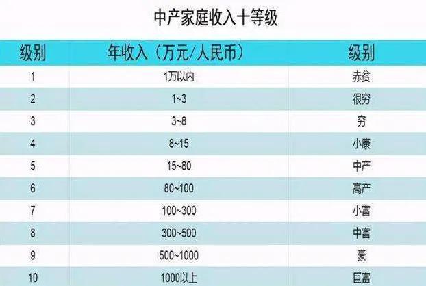 深圳家庭月收入12000（深圳家庭月收入5万什么水平）-图1