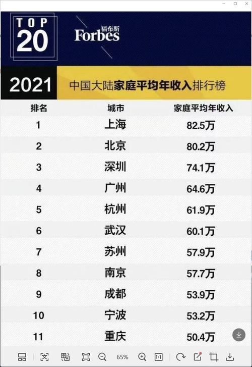 深圳家庭月收入12000（深圳家庭月收入5万什么水平）-图2