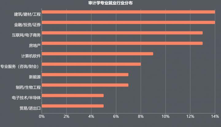 管理学专业收入（管理学就业前景和薪水）-图3