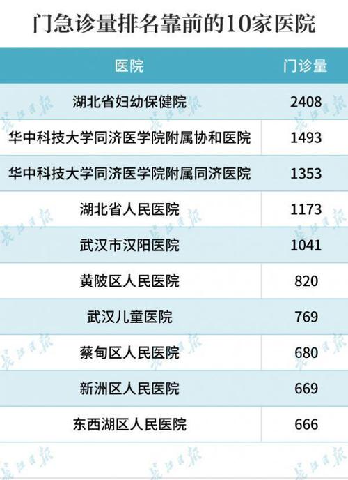 湖北医院收入（湖北医院收入排名）-图1