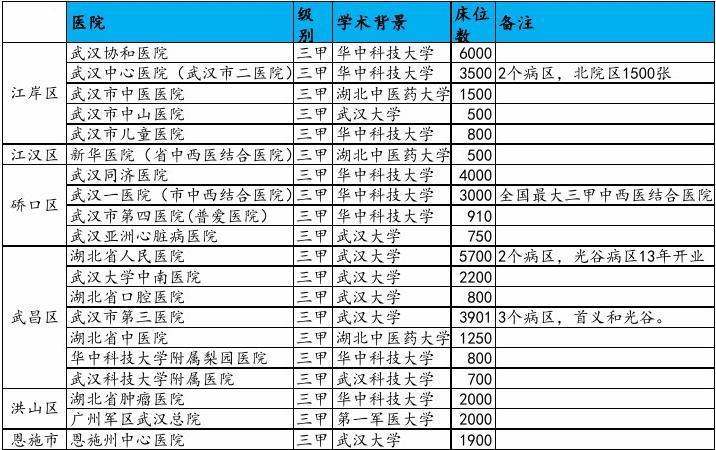 湖北医院收入（湖北医院收入排名）-图3