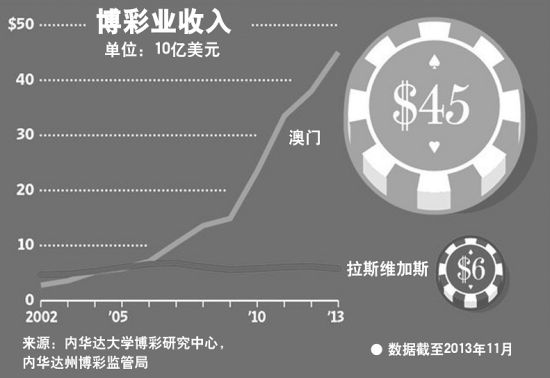 澳门何管收入（澳门 收入）-图3