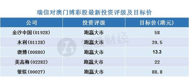 澳门何管收入（澳门 收入）-图2