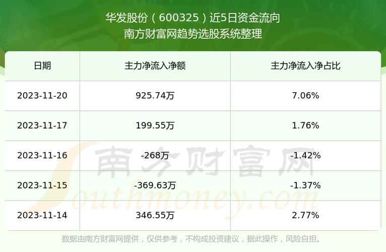 华发集团收入（华发集团营收）-图2