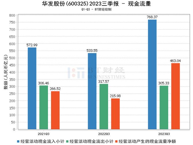 华发集团收入（华发集团营收）-图3