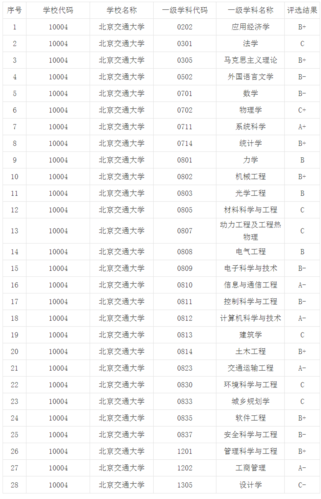 北交博士收入（北交大博士毕业待遇）-图2