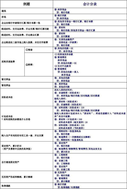 化工企业采购收入（化工企业采购收入会计分录）-图2