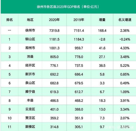 徐州人收入（徐州收入中位数2022）-图1