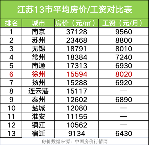 徐州人收入（徐州收入中位数2022）-图2