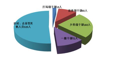 青海纪委收入待遇（纪检委的工资多少）-图1