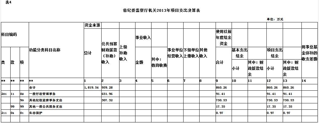 青海纪委收入待遇（纪检委的工资多少）-图2