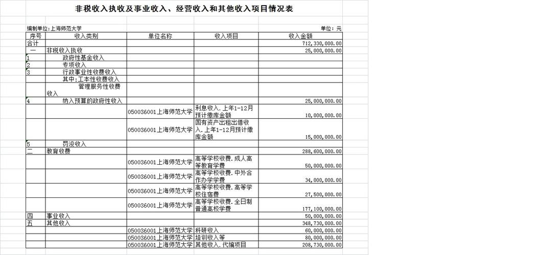 测试收入（测试收入怎么入账）-图3