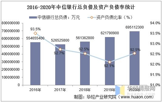 中信银行广州分行收入（中信银行广州分行收入多少）-图1