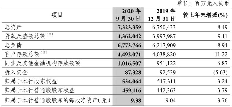 中信银行广州分行收入（中信银行广州分行收入多少）-图3