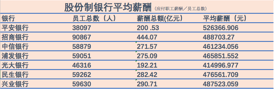 平安银行银行月收入（平安银行工资水平）-图2