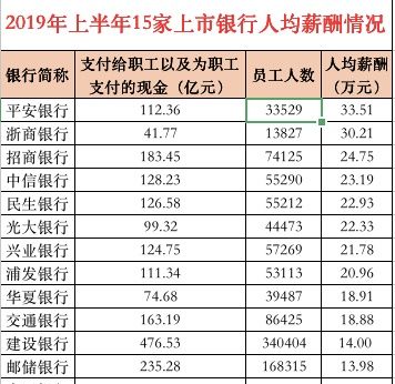 平安银行银行月收入（平安银行工资水平）-图3